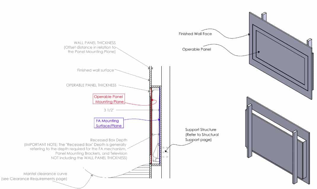 Wiring Kit for 'M3' Flip Around